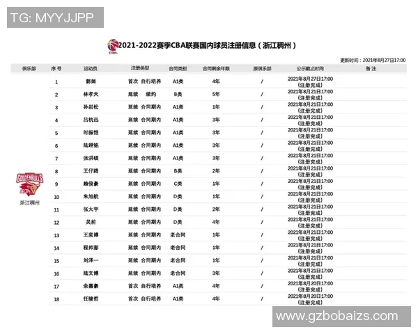 洲际杯分析：杭州篮球队在比赛中的状态与表现评析